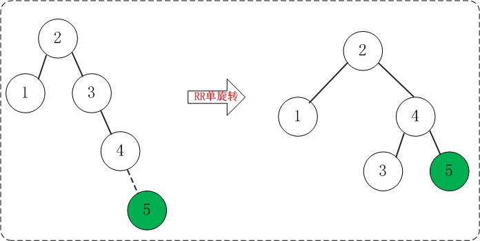 AVL树添加5.jpg