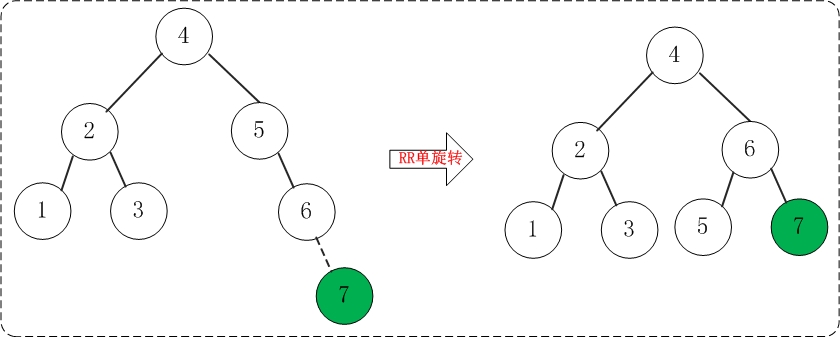 AVL树添加7.jpg