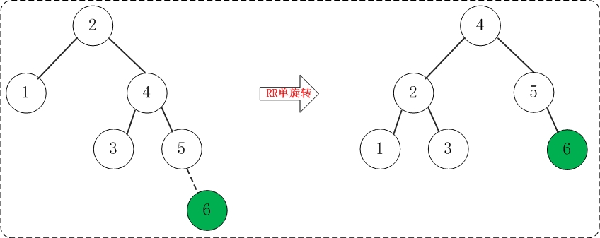 AVL树添加6.jpg