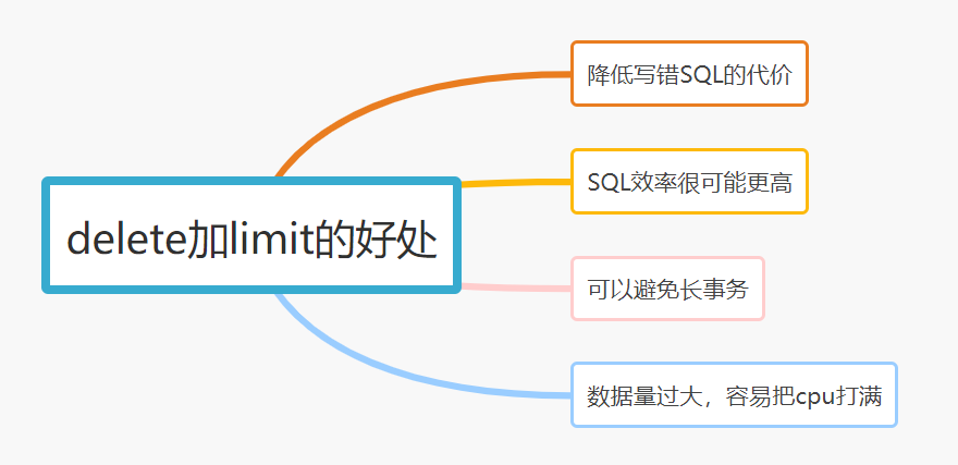 使用limit的好处