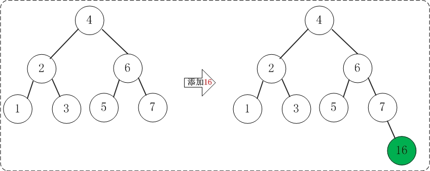 AVL树添加16.jpg