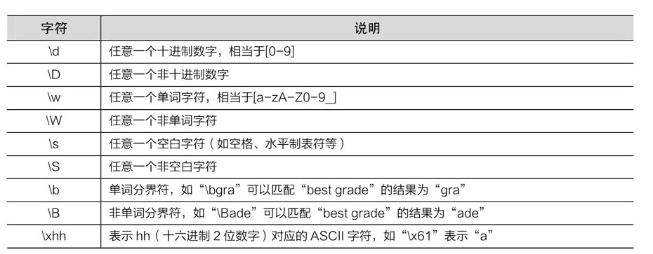 8.PHP正则表达式 - 图2