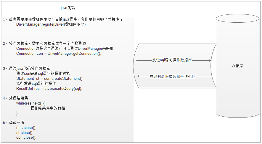 jdbc编程步骤.png