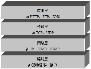 TCP-IP网络模型.png