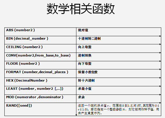 mysql自带函数-数学相关函数.png