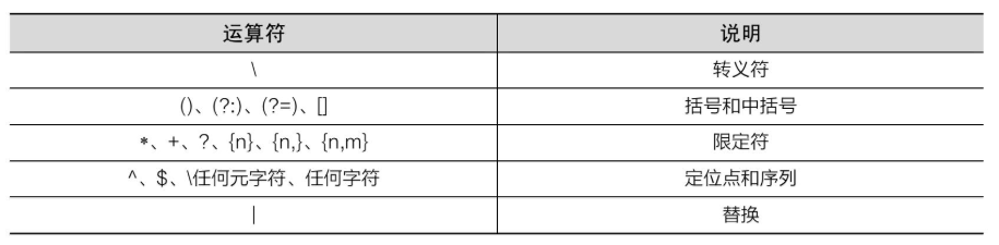 8.PHP正则表达式 - 图5