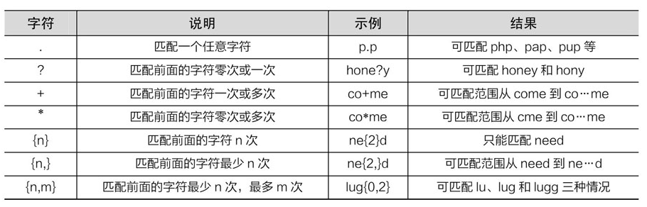 8.PHP正则表达式 - 图3