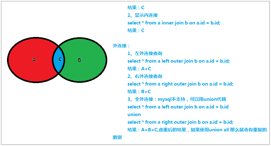 多表查询总结图.png