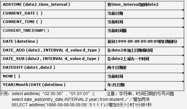 mysql自带函数-日期相关函数.png