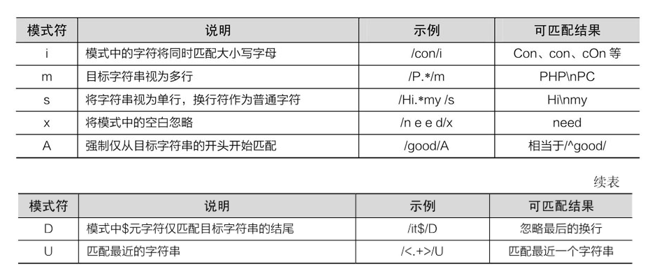 8.PHP正则表达式 - 图4