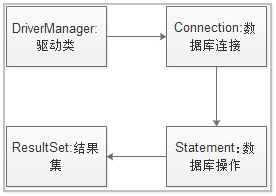 JDBC核心API类关系.png