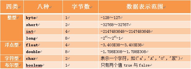 JAVA基本数据类型.jpg