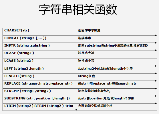 mysql自带函数-字符串相关函数.png