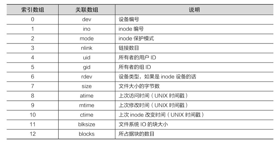 9.PHP文件操作 - 图11