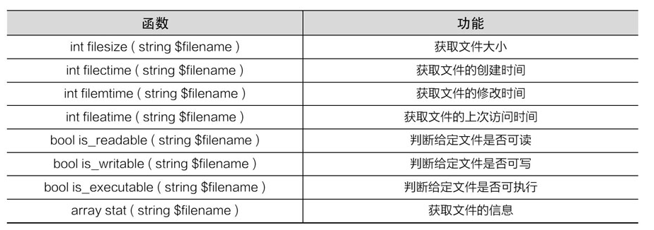 9.PHP文件操作 - 图10