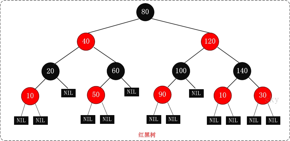 红黑树.jpg