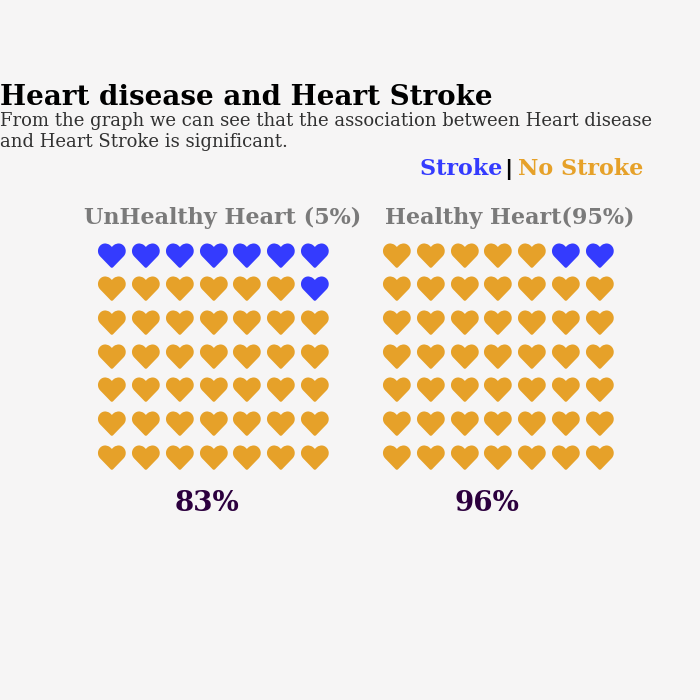 Heart disease risk.png