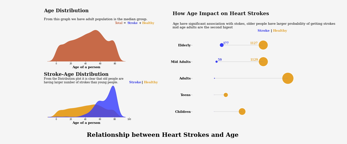 Heart stroke and age.png