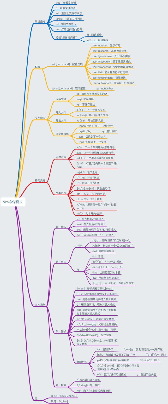 vim-command.png