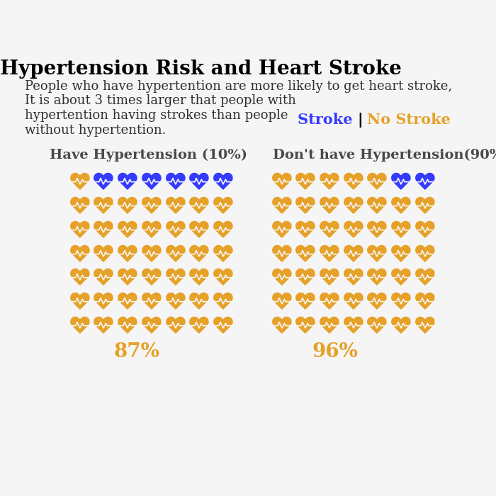 Hypertention Risk.png