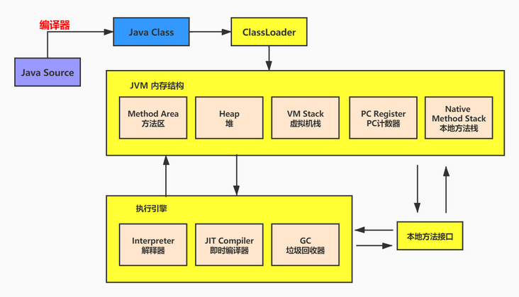 JVM结构