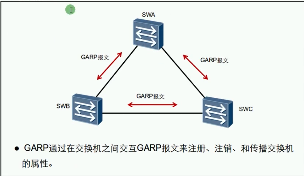 alt GARP概述