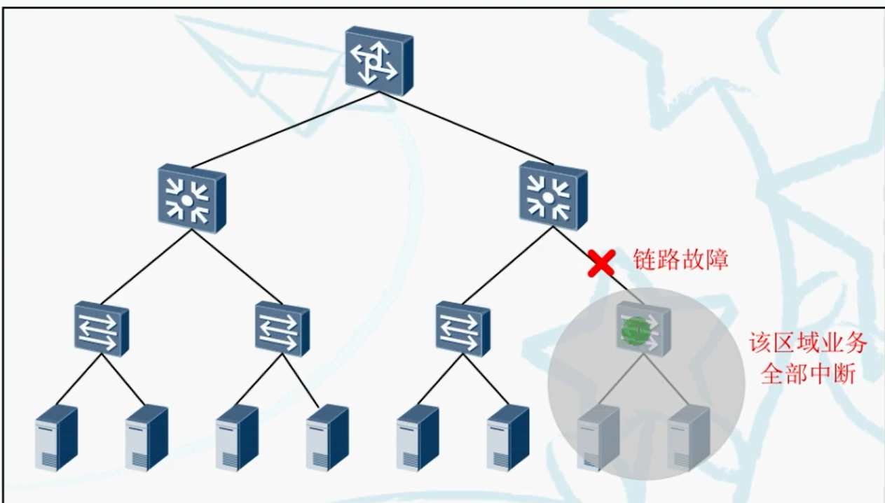 alt 单点故障图示