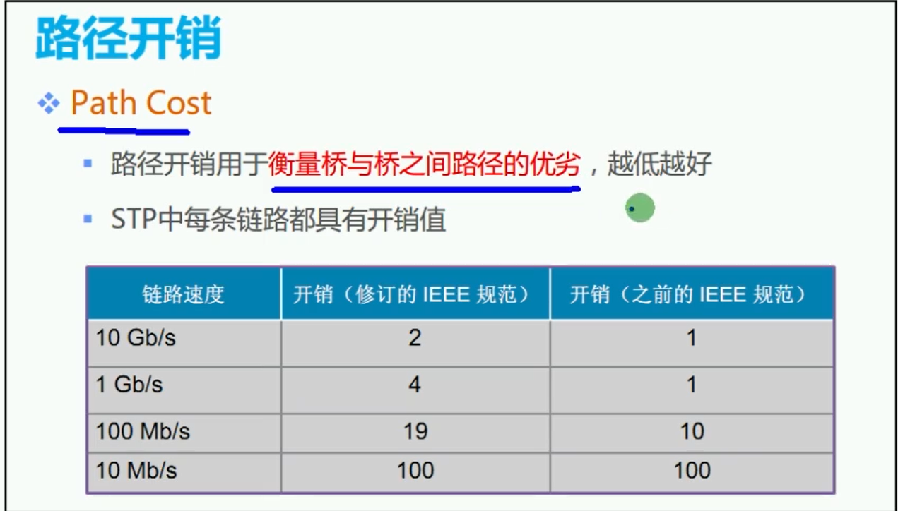 alt Path Cost-路径开销