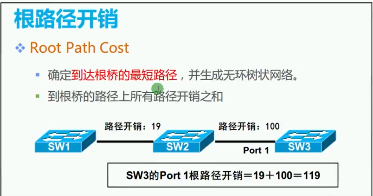 alt RPC-根路径开销