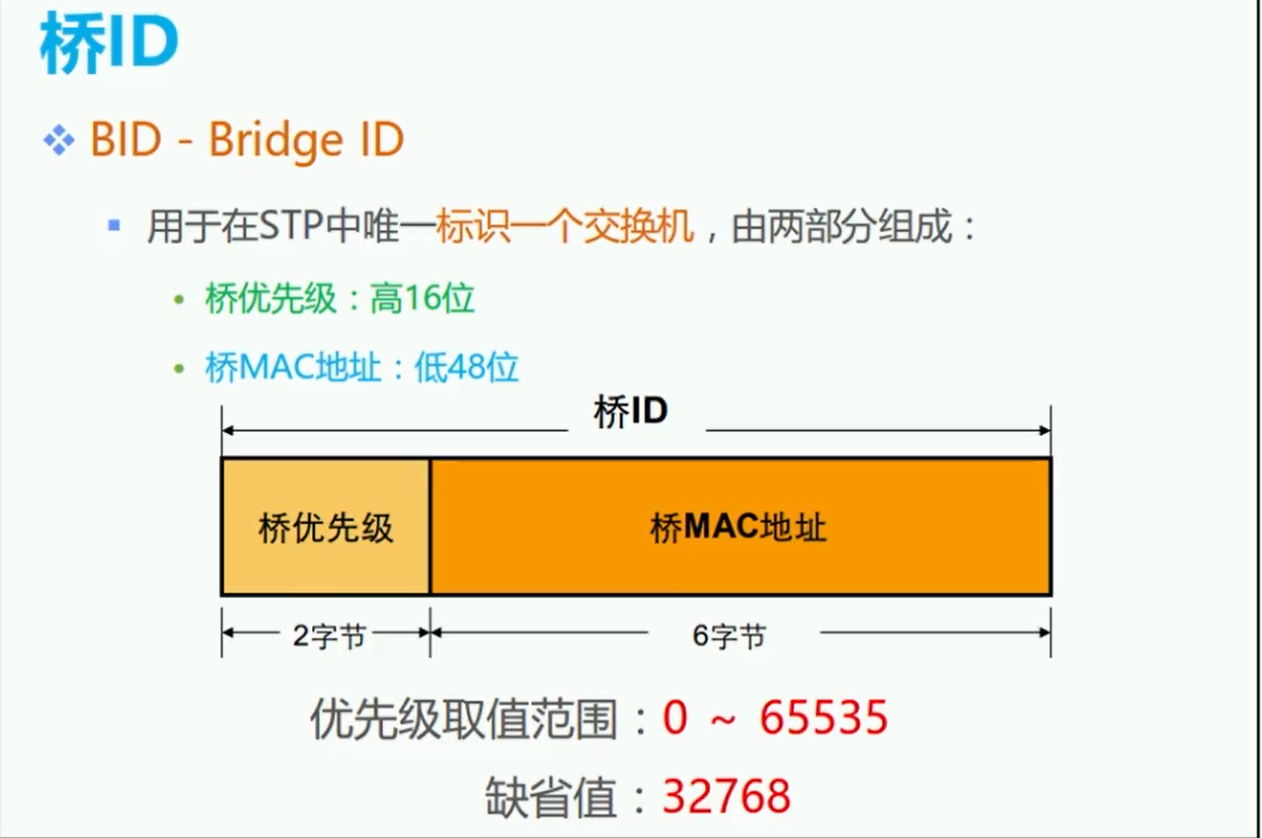 alt BID-桥ID