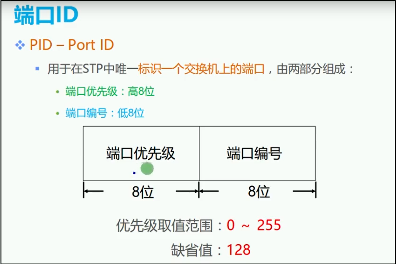 alt PID-端口ID