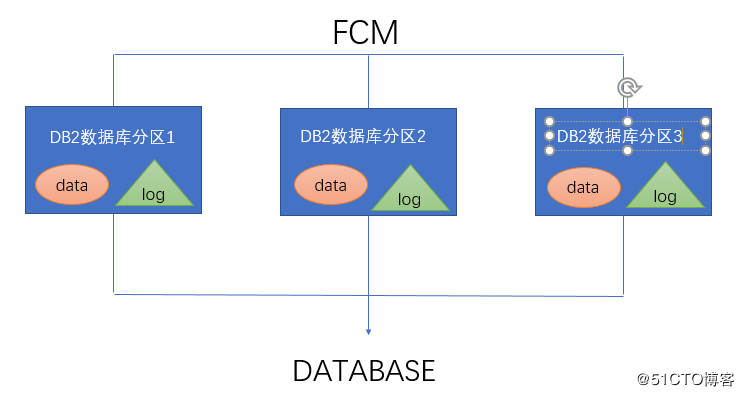 DB2数据库分区实例图.png
