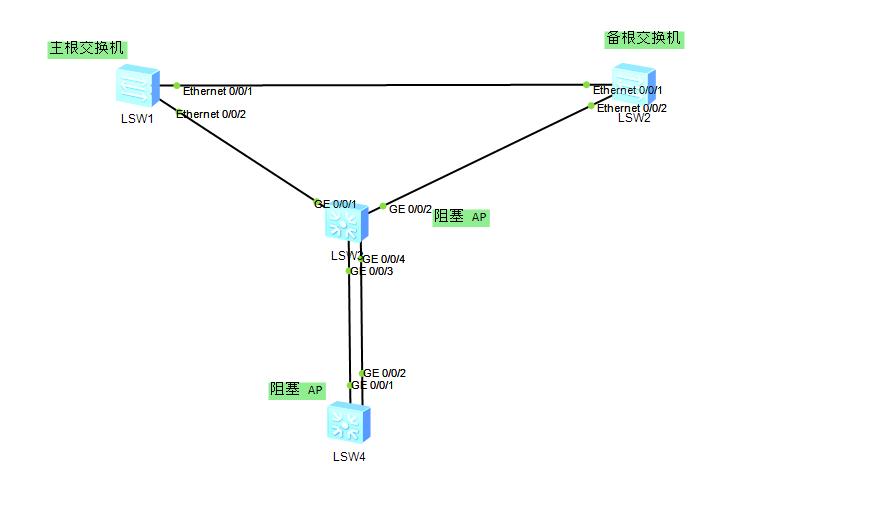 alt STP实验拓扑