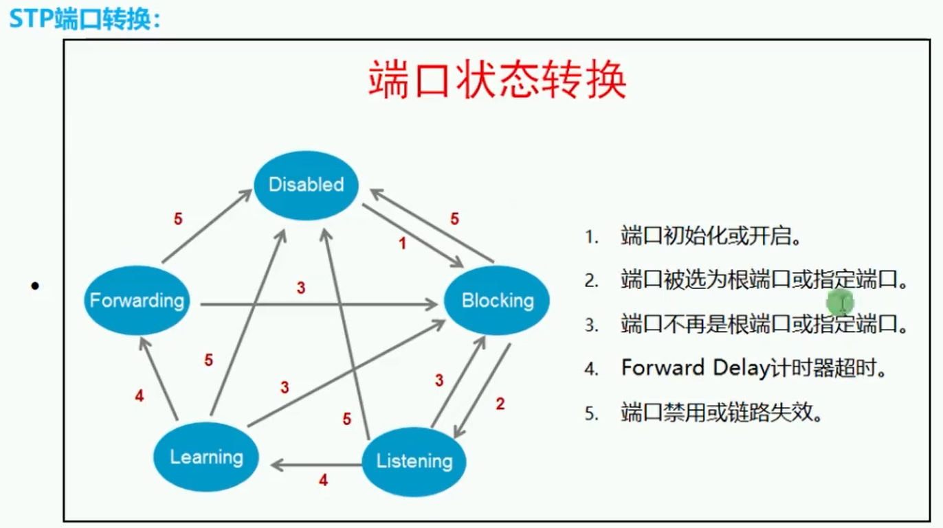 alt 端口状态转化