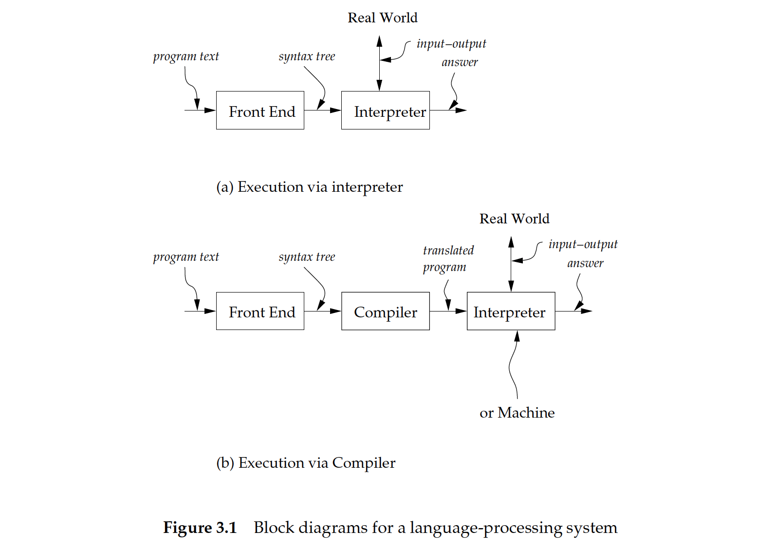 Figure 3.1