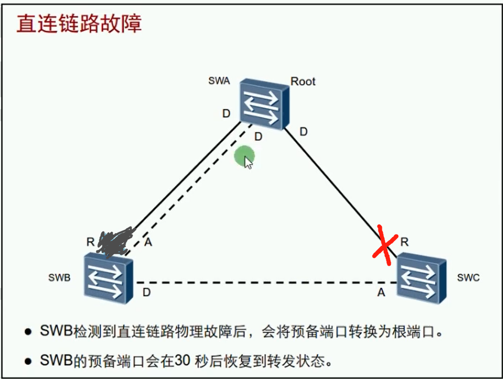 alt 直连链路故障