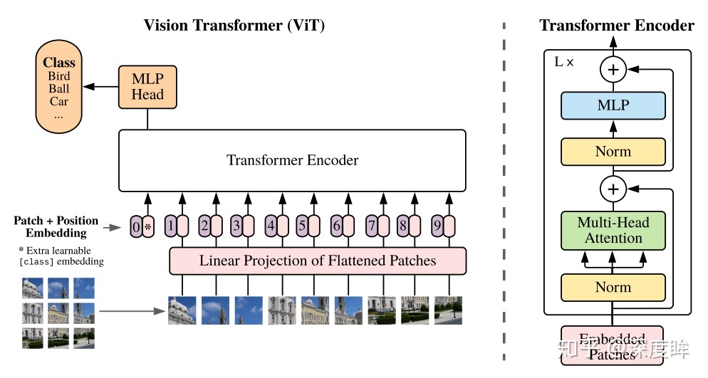 Transformer