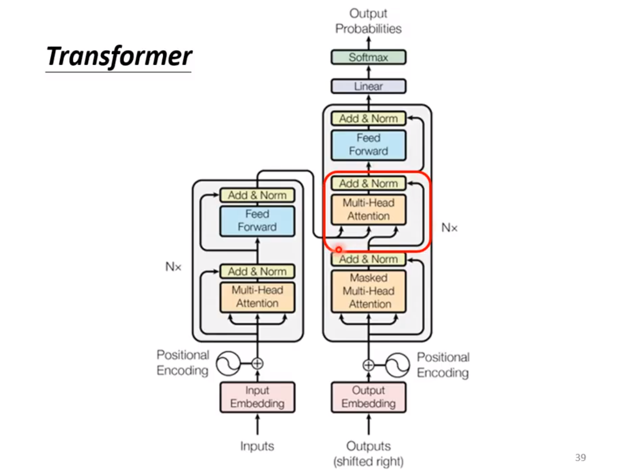 Transformer