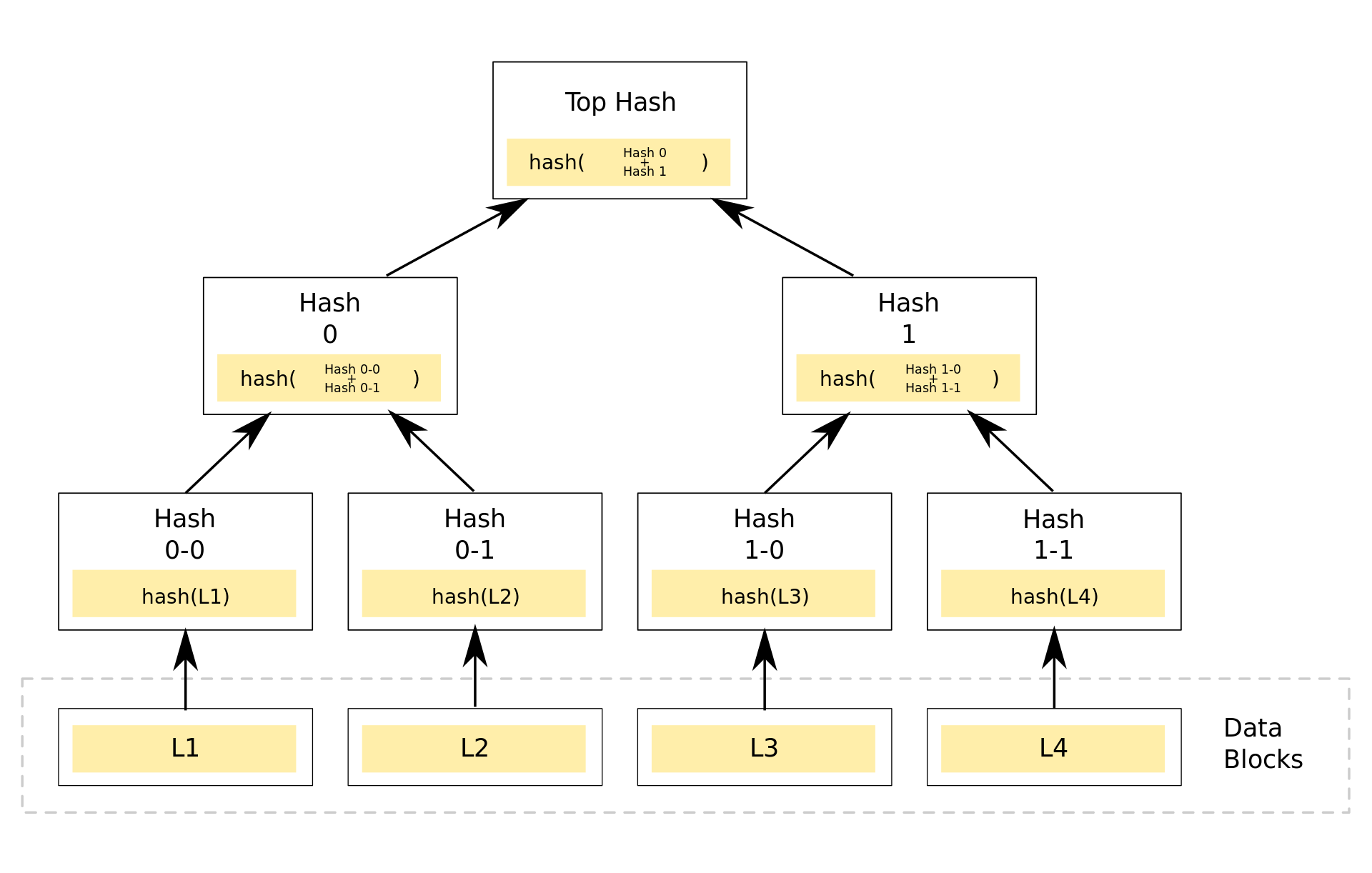 1920px-Hash_Tree.svg.png