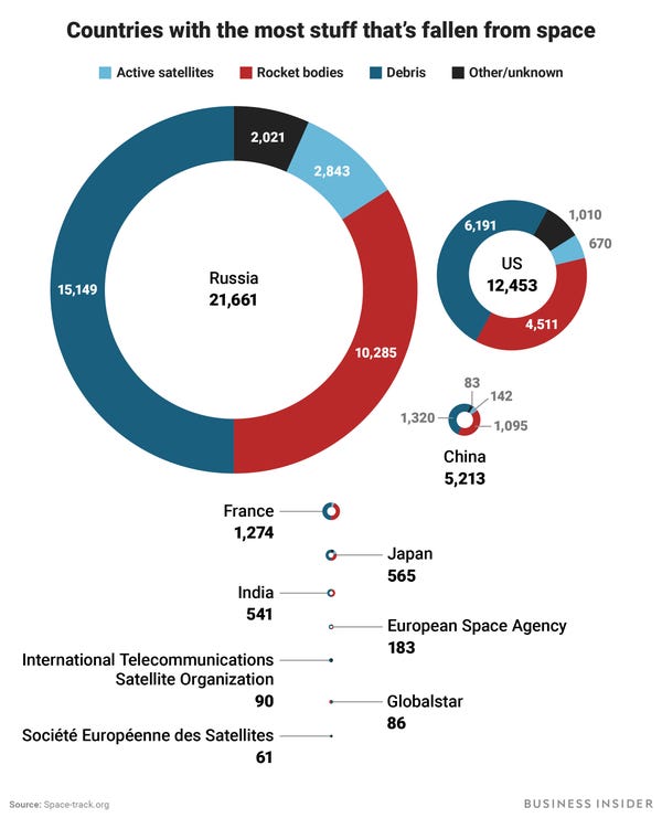 countries-with-the-most-stuff-fallen-from-space.jpg