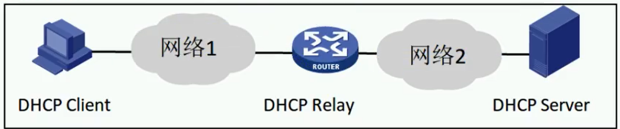 alt DHCP系统组成