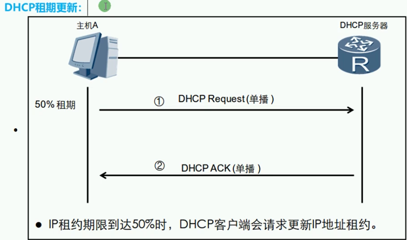 alt DHCP续期