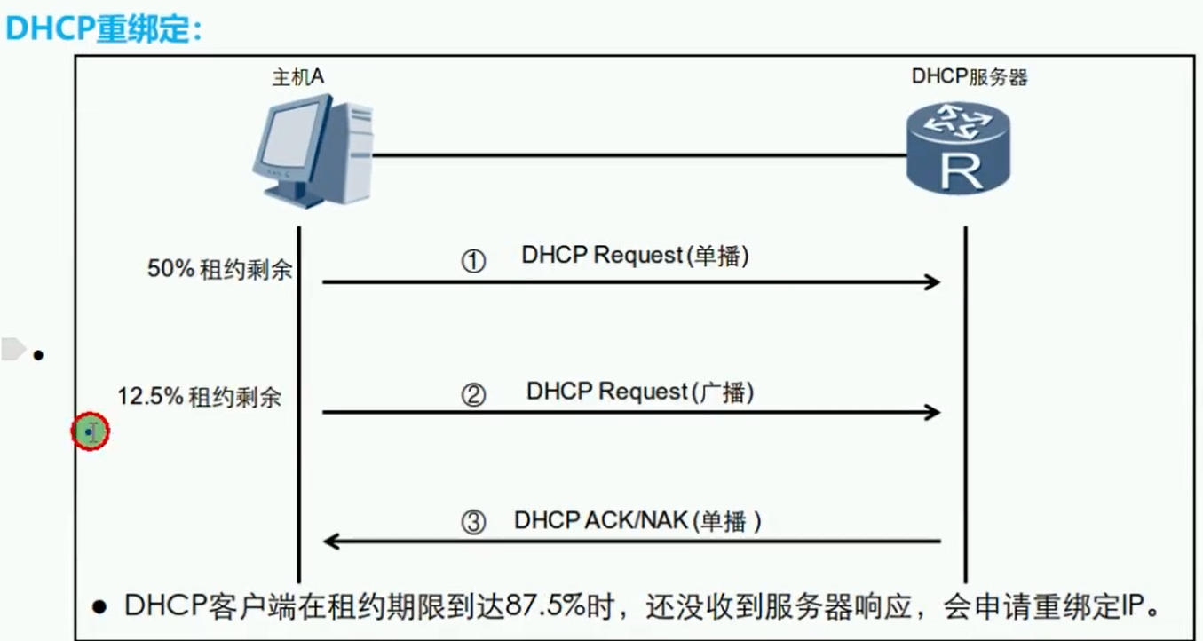 alt DHCP重绑定