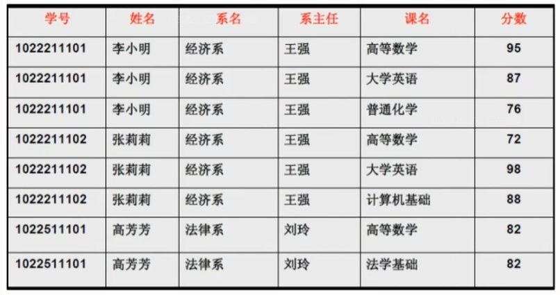 48Node.js数据库小知识 - 图1