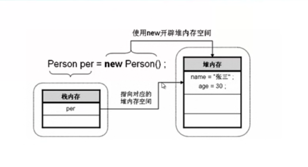 对象的内存划分.png