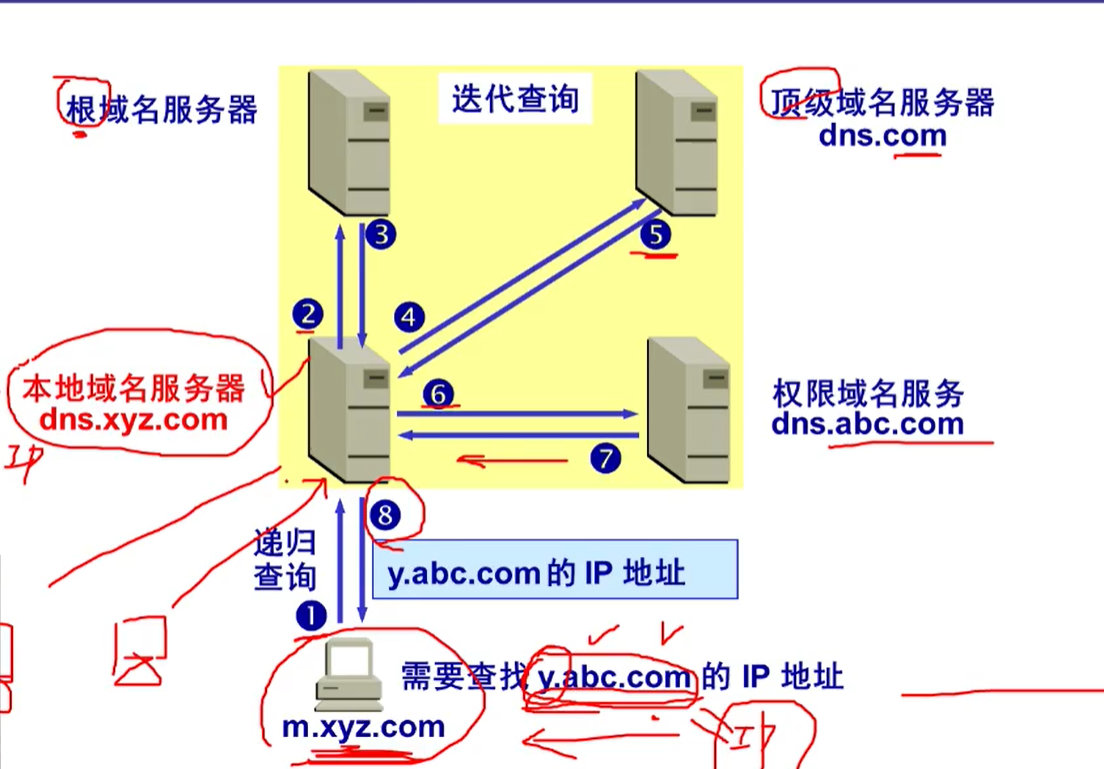 访问网址.png