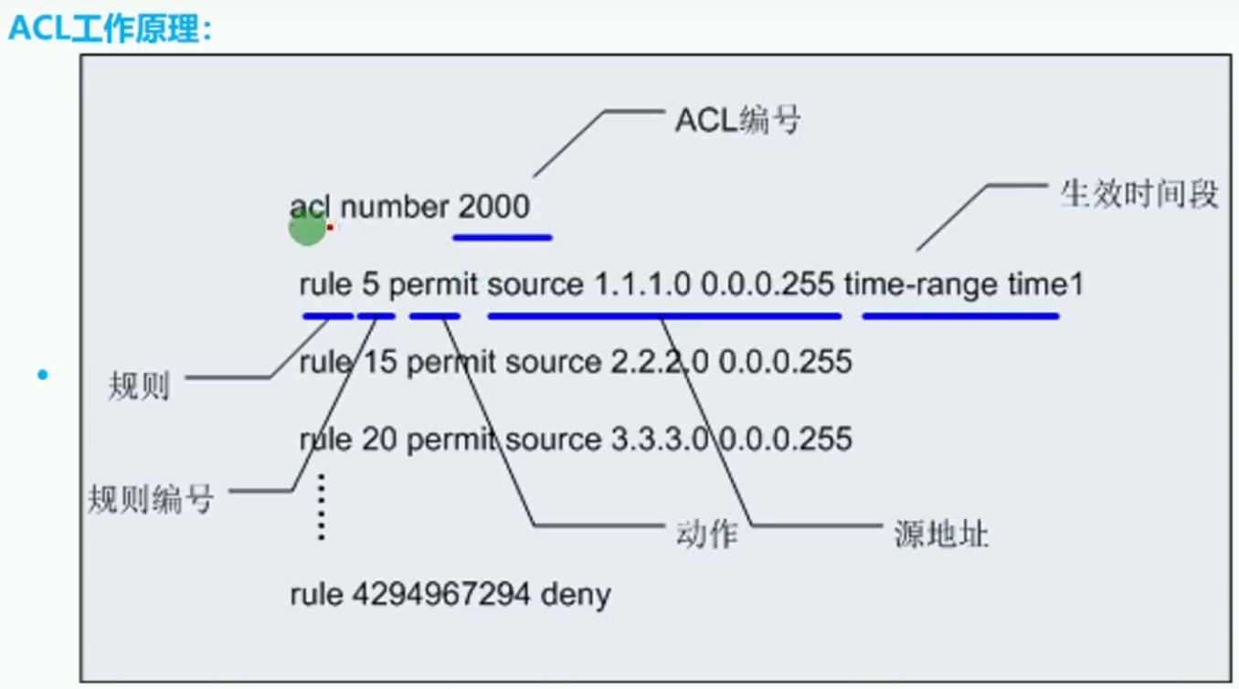 alt ACL工作原理