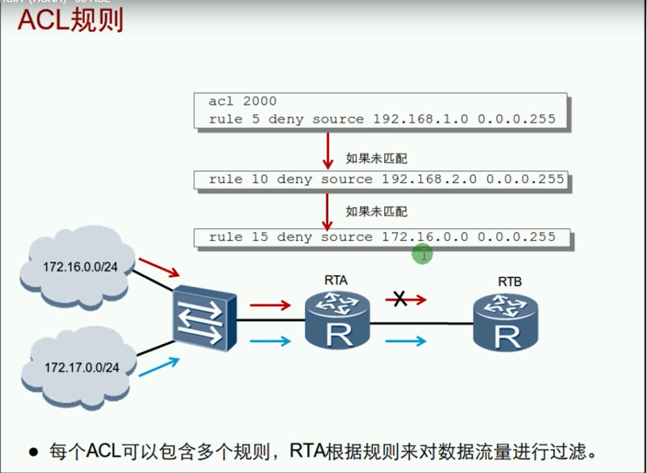 alt ACL规则rule