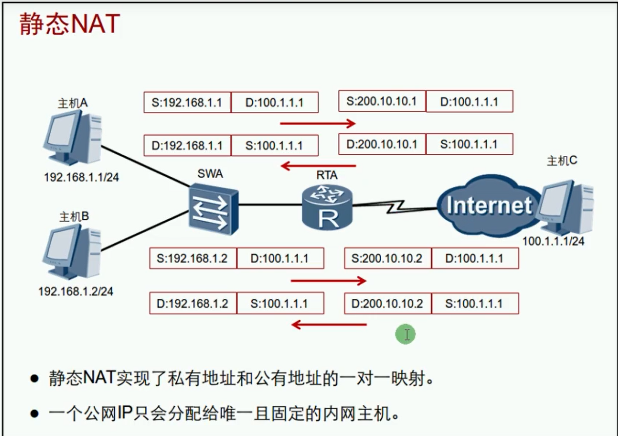 alt 静态NAT