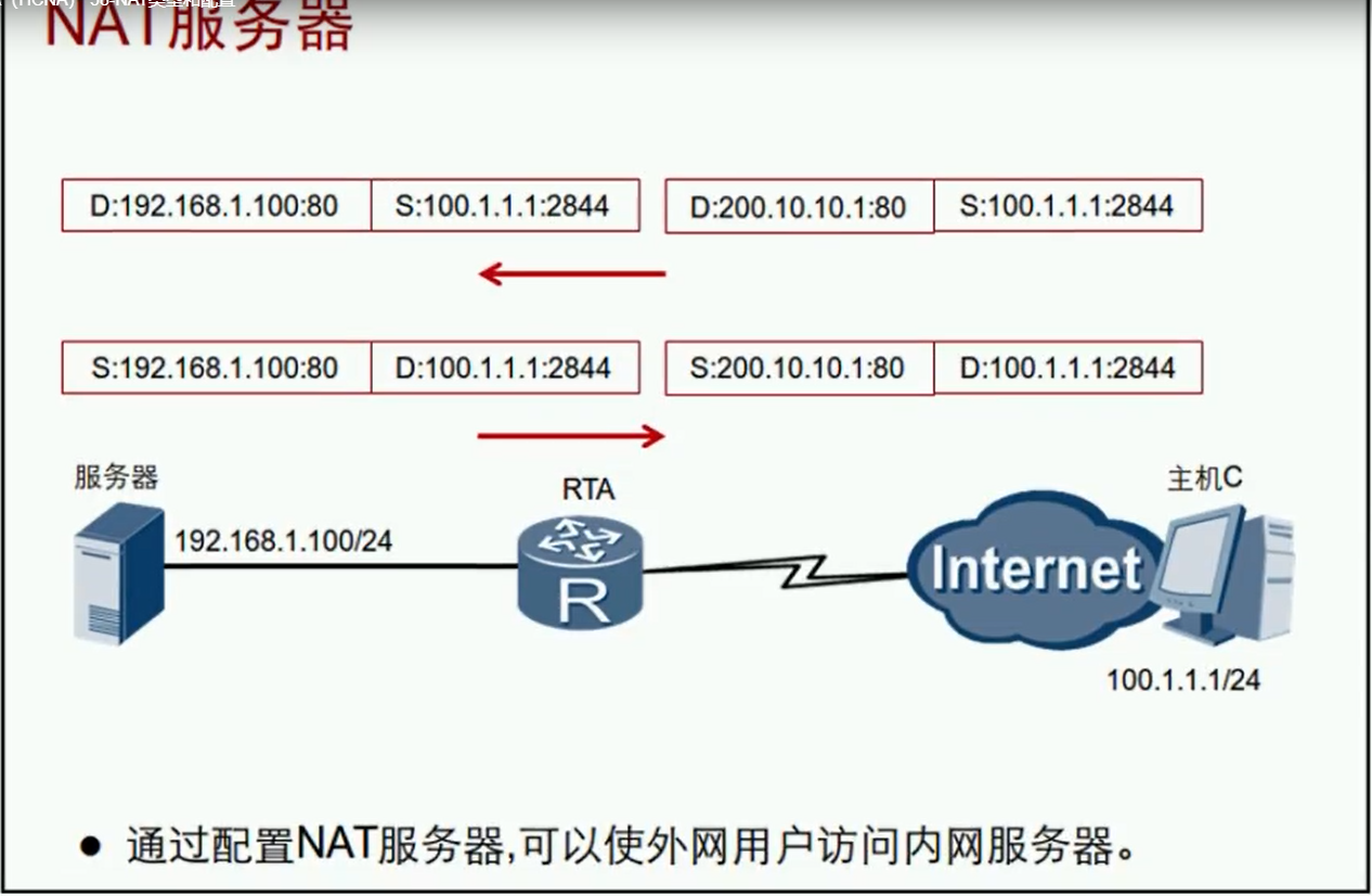 DNAT服务器配置